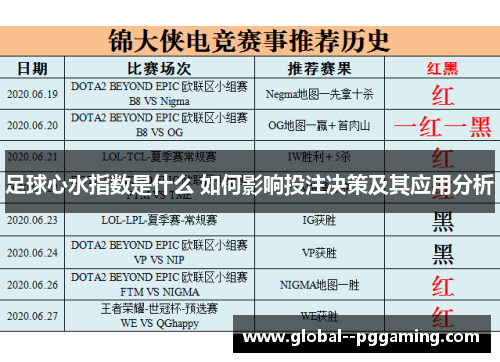 足球心水指数是什么 如何影响投注决策及其应用分析
