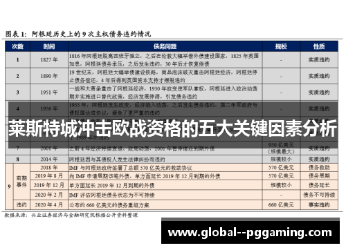 莱斯特城冲击欧战资格的五大关键因素分析 莱斯特城冲击欧战资格的五大关键因素分析