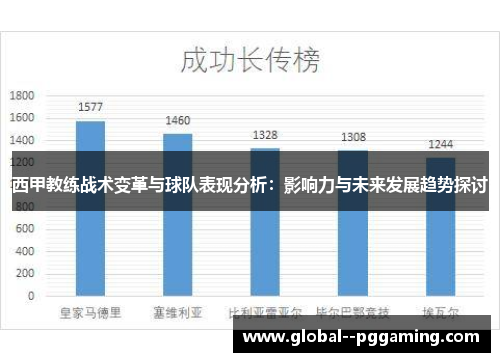 西甲教练战术变革与球队表现分析：影响力与未来发展趋势探讨