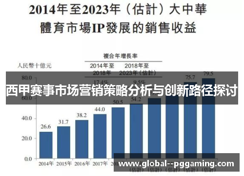 西甲赛事市场营销策略分析与创新路径探讨