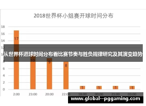 从世界杯进球时间分布看比赛节奏与胜负规律研究及其演变趋势