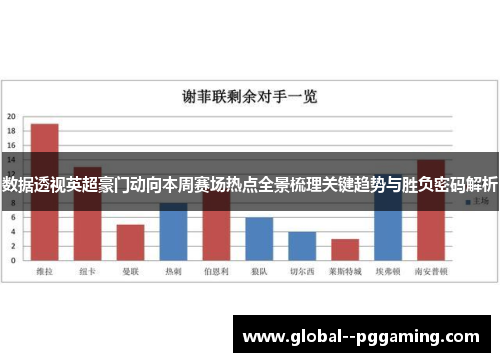 数据透视英超豪门动向本周赛场热点全景梳理关键趋势与胜负密码解析