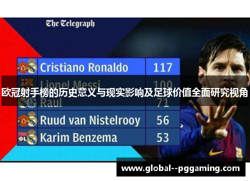 欧冠射手榜的历史意义与现实影响及足球价值全面研究视角