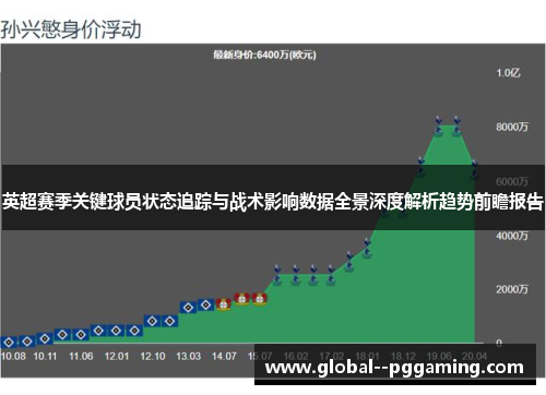 英超赛季关键球员状态追踪与战术影响数据全景深度解析趋势前瞻报告