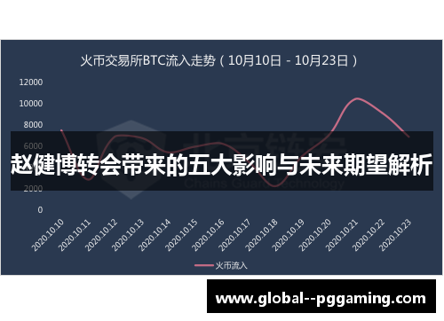 赵健博转会带来的五大影响与未来期望解析