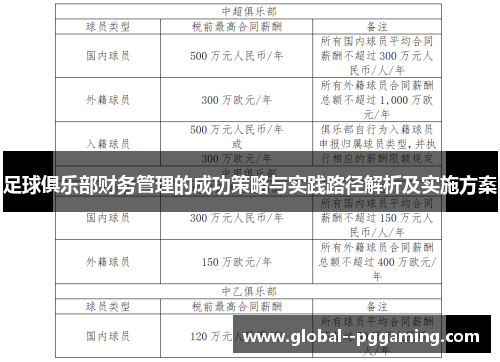 足球俱乐部财务管理的成功策略与实践路径解析及实施方案